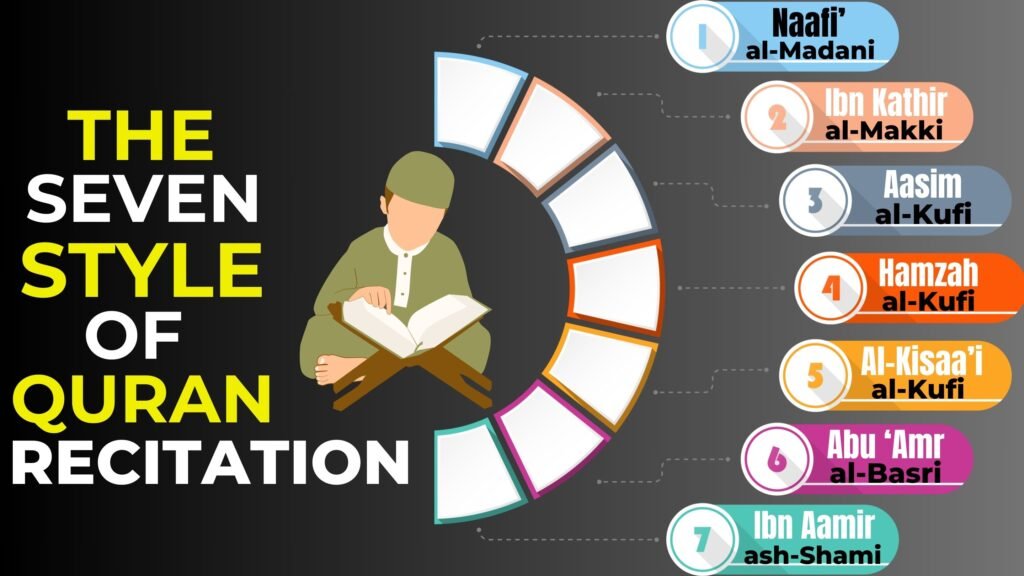 seven-style-of-quran-recitation